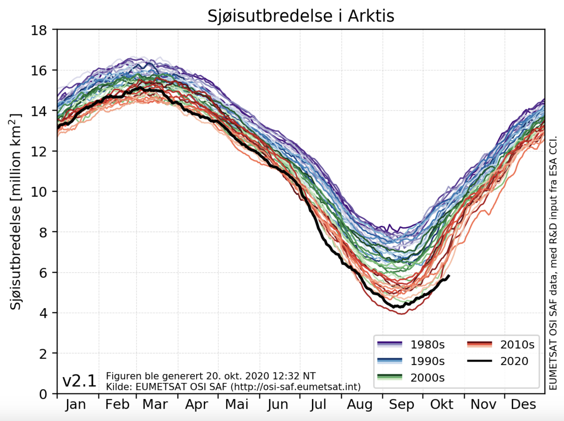 Hva Er Den Laveste Temperaturen Målt I Norge